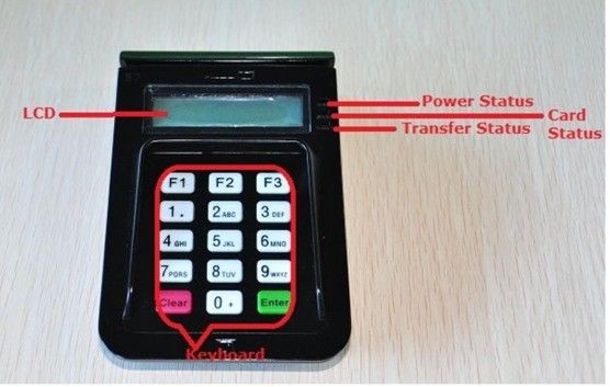 USB- oder Serienanschluss E7 Chipkartenleser Schreiber mit PIN-PAD anderer Typ kompatibel
